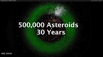 Asteroid Discovery - 1980-2012 - UHDTV