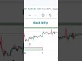Bank Nifty analysis