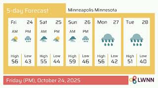 Weather in Minneapolis Minnesota - Friday, Oct 24, 2025