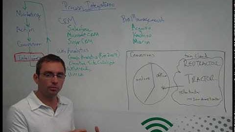 Mongoose Metrics Call Tracking Integration for Bid Management Providers