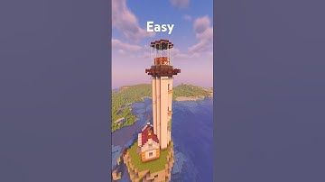 Motorized Lighthouse (Actually Functional) #minecraft #minecrafttutorial #easyhouse #gaming