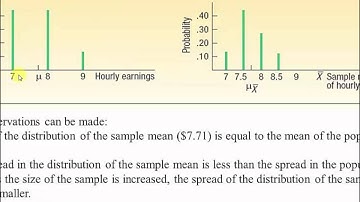 Sampling Methods and the Central Limit Theorem