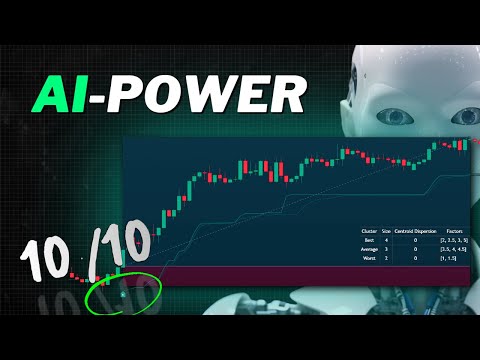 Most Advanced Supertrend