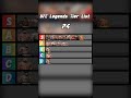 UFC Legends Tier List Short P4