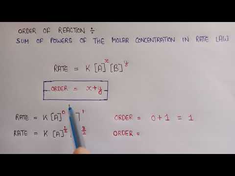 Order Of Reaction | How To Calculate Order In A Reaction | Order In Chemical Kinetics