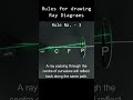Rules of drawing ray diagram  concave mirror