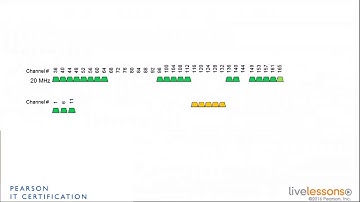 6 2 BandSelect   CCNA Wireless 200 355