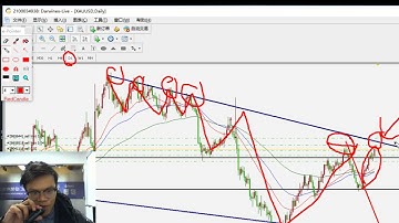 摩根.大J的交易視頻---2017.03.27