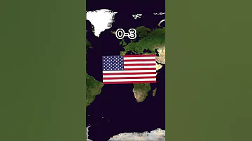 Kenya Vs USA Country Comparison 