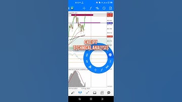 Cadjpy today Analysis | October 14 | Forex World |