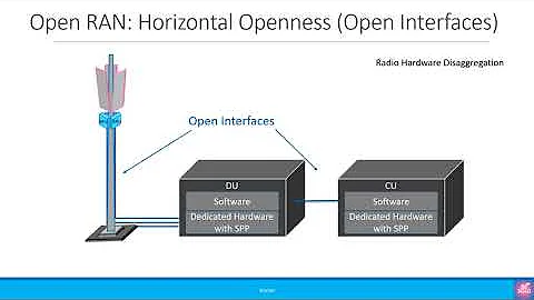 Beginners: Open RAN Terminology – Virtualization, Disaggregation & Decomposition - DayDayNews