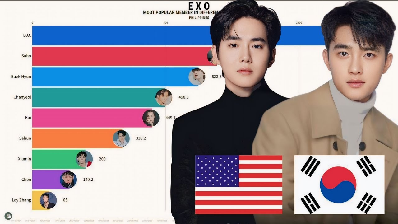 EXO - Most Popular Member in Different Countries + Worldwide in 2025