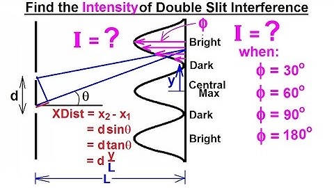 Physics 60  Optics: Double Slit Interference (8 of 25) Intensity of Double Slit Interference Pattern