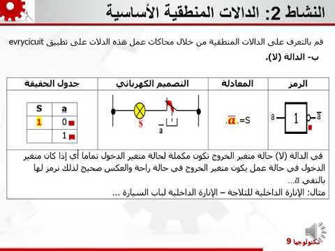 فيديو: ما هي قاعدة الاستدلال الأساسية في البرمجة المنطقية؟