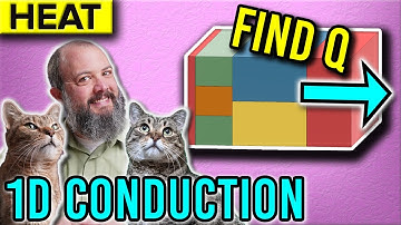 How to Draw a Thermal Circuit Diagram for a Composite Wall