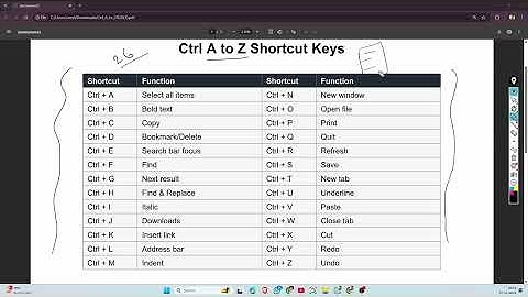 Ctrl A to Z Shortcut Keys | Complete Keyboard Shortcuts for Beginners | Computer Tips & Tricks