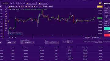 IQCENT perfect moment to trade Bitcoin strategy by Jacob Stravinsky VIDEFOREX RACEOPTION BINARYCENT