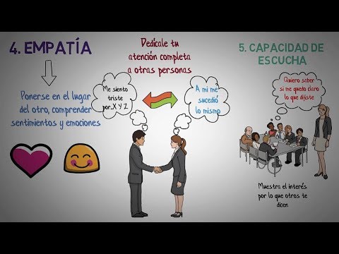 Vídeo: Diferencia Entre Habilidades Interpersonales Y De Comunicación