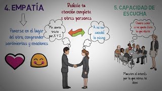 Habilidades comunicativas 5 aspectos para mejorar las habilidades comunicativas