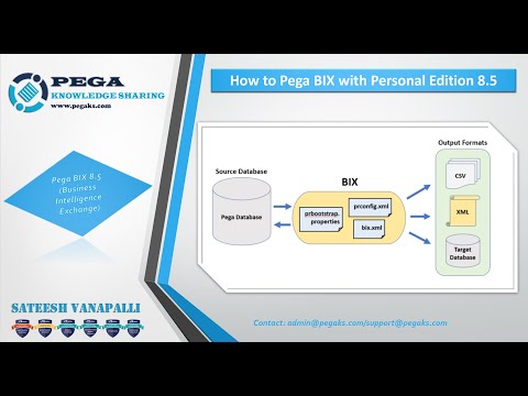 Pega BIX 8 5 Installation and Configure Data extraction to CSV and XML in Pega Personal Edition