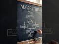 What is an Algorithm? Explained in 60 Seconds.