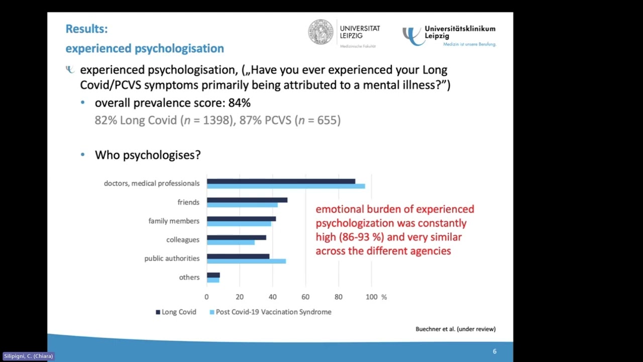 Ronja Buechner - Psychologisation of Long Covid