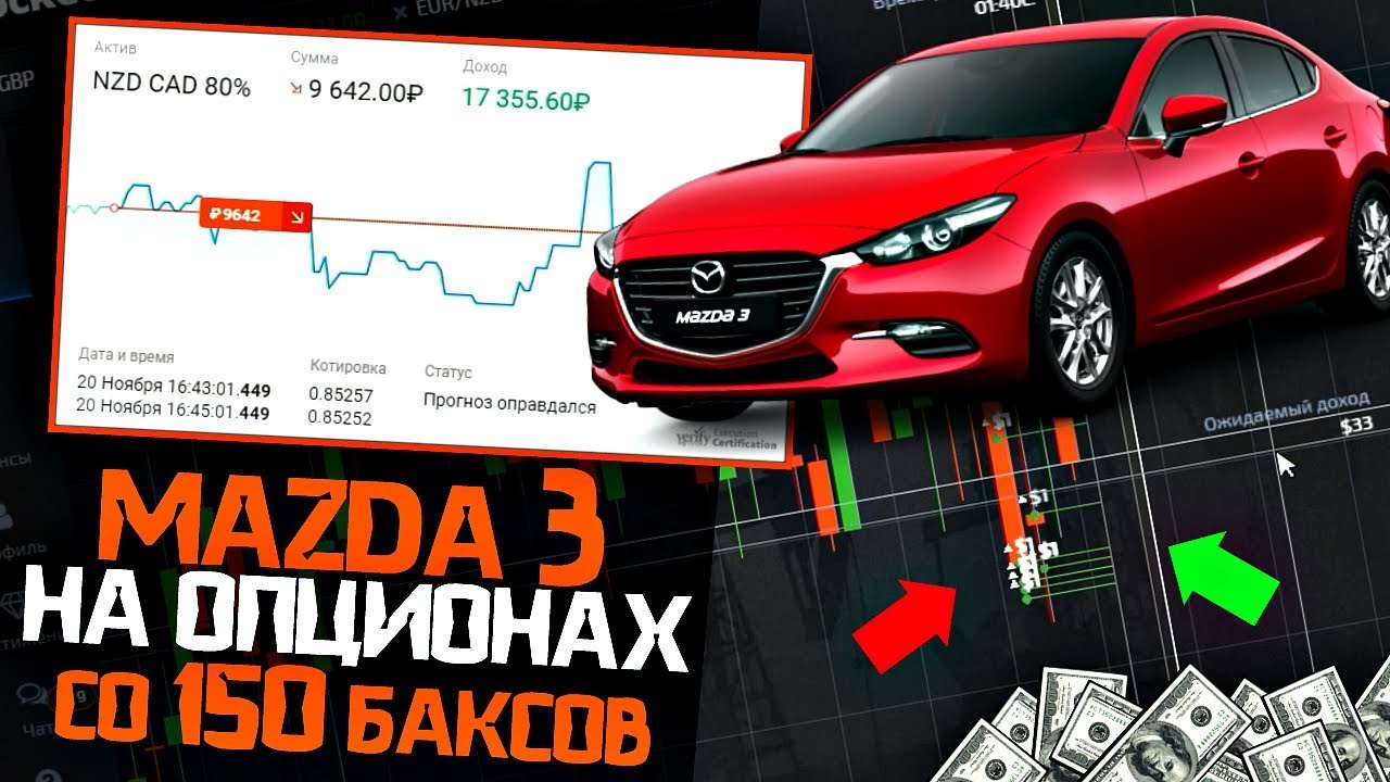 стратегия mazda стратегия mazda