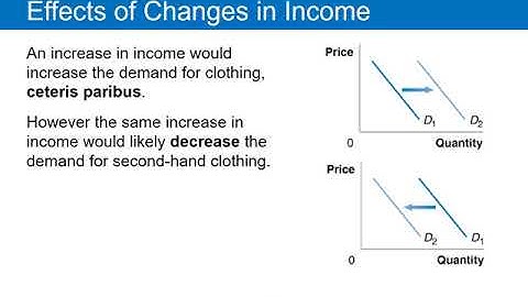 Econ 101 OL Chapter 3 lecture 1