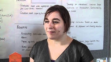 CDKN Action Lab prototype round-up