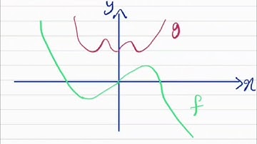 How to Identify Even and Odd Functions from Graphs #Calculus #mathematics