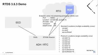 Introduction to RDP Authentication Mechanisms OAuthPasswordGrant and OAuthClientCred