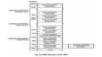 interrupt vector table