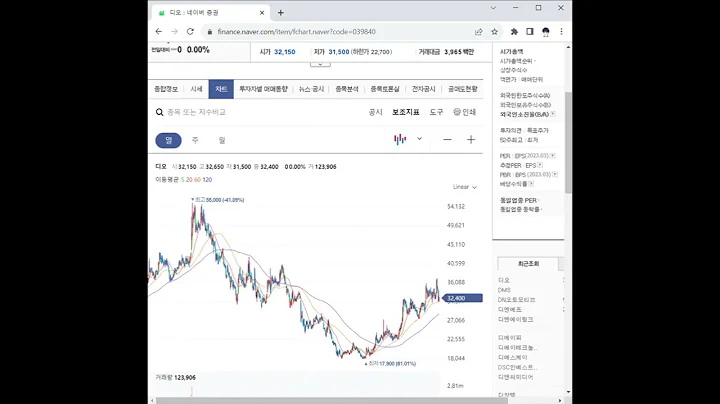 039840디오 주가 전망 및 차트 분석