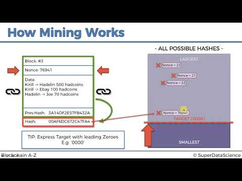 6.How Mining Works The Cryptographic Puzzle