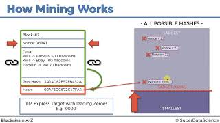 6.How Mining Works The Cryptographic Puzzle