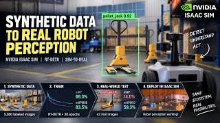 Synthetic Data Generation (SDG) to Robot Perception | Isaac Sim + fine tuning model  + Sim-to-Real
