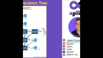 JIRA Tutorials for Scrum Masters  #atlassian #jira #jiratutorial #scrummaster #scrum #kanban #ltech