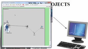 wban projects | Wireless body area network Projects