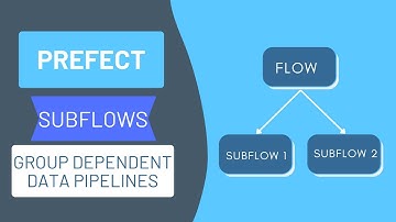 Organize Dependent Data Pipelines with Subflows in Prefect