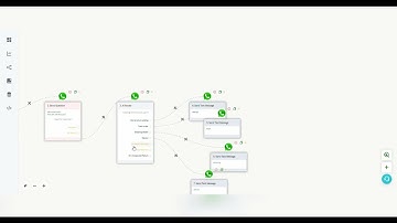 How To Use AI Routers For Intent Detection From Conversations ?