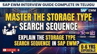 35. Explain Storage Type Search Sequence in SAP EWM? Master the Storage Type Search Sequence