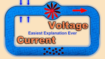 Voltage vs Current Made Easy | Simple Water Analogy