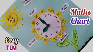 Maths Chart Easy/ Clock Maths TLM/ Maths Project/ Class Decoration Ideas/ Easy TLM Ideas Maths Chart Easy/ Clock Maths TLM/ Maths Project/ Class Decoration Ideas/ Easy TLM Ideas