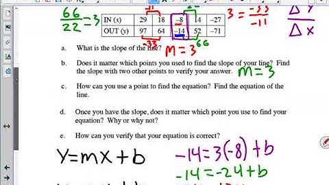 Discovering How to Find the Equation of a Line From Given Points
