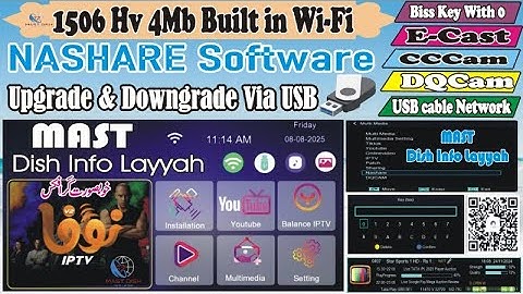 1506HV Built-in WiFi Receiver New Software | Nashare, E-Cast, IPTV, YouTube | Full Features 2025
