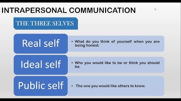 2nd Class (Chapter 4) AFC 02 - Business Communication By Sir Muhammad Saad Altaf #MSA #CA