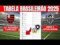 TABELA DO BRASILEIRÃO 2025 HOJE - CLASIFICACAO DO BRASILEIRÃO - CAMPEONATO BRASILEIRO 14/09/2025