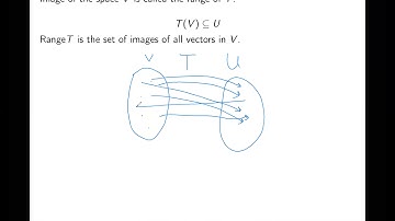 Image and Pre-image of a Linear Transformation