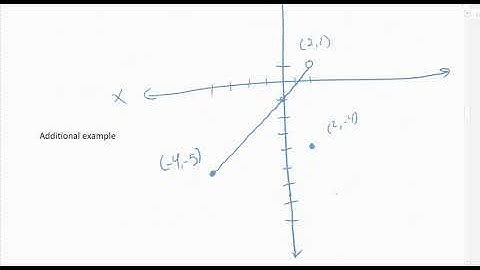 2.4 video 3 pieces-wise functions and graphing them