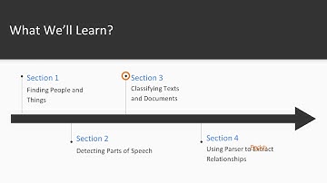 Finding Elements of Text with NLP in Java : The Course Overview | packtpub.com